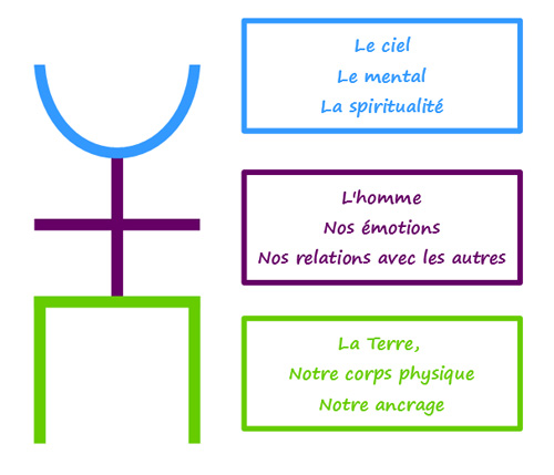 Origine et principes de la sophrologie