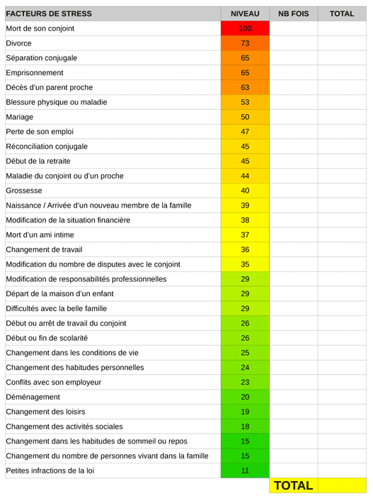 Les facteurs de stress
