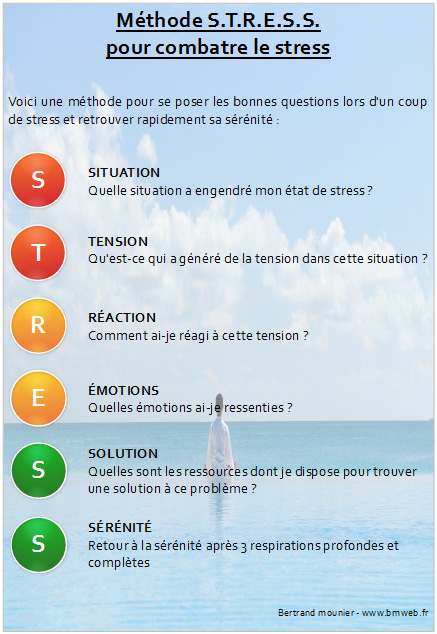 Méthode S.T.R.E.S.S. pour combattre le stress