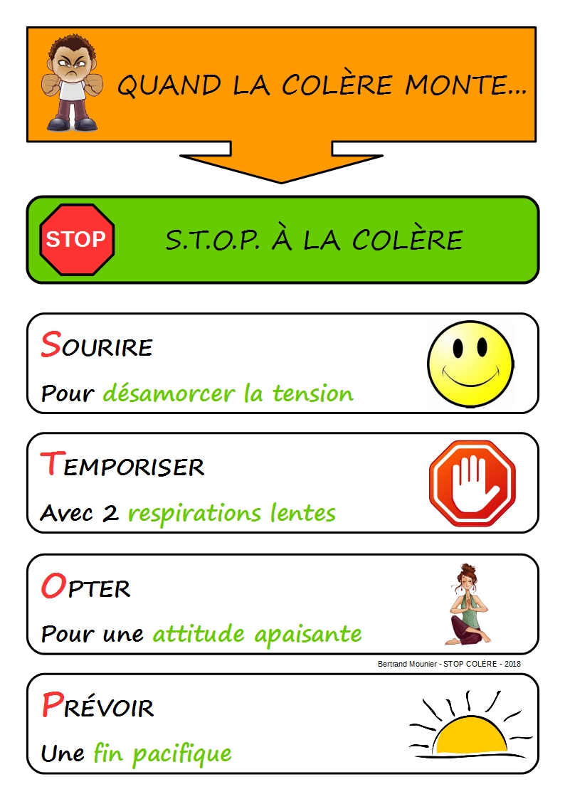 S.T.O.P. à la colère