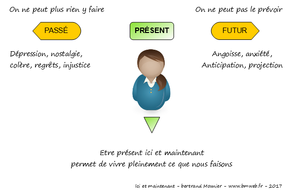 Ici et maintenant