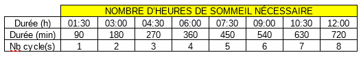 Se coucher à une heure régulière