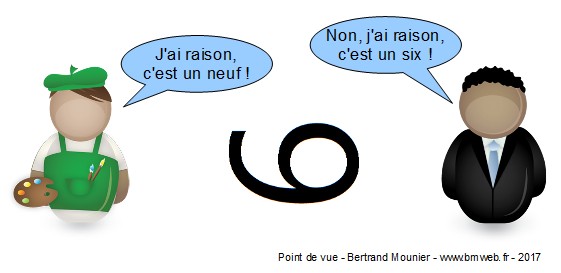 Essayer de comprendre avant d'agir ou de réagir