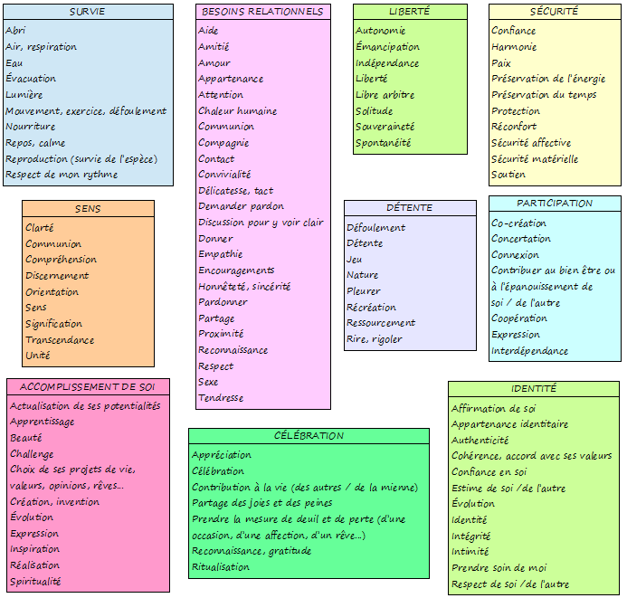 Liste de sentiments