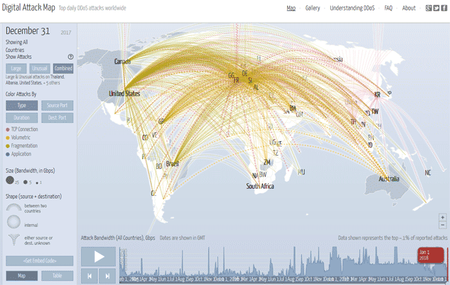 Attaques DDOS dans le monde (historique et j-1)