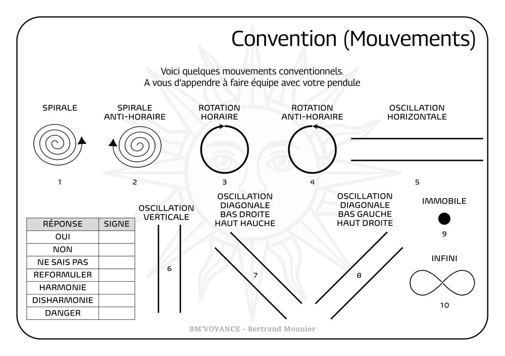 Convention (Mouvements)