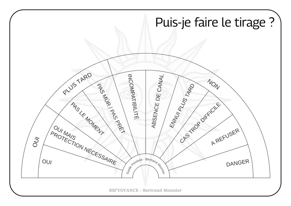 Puis-je faire le tirage ?