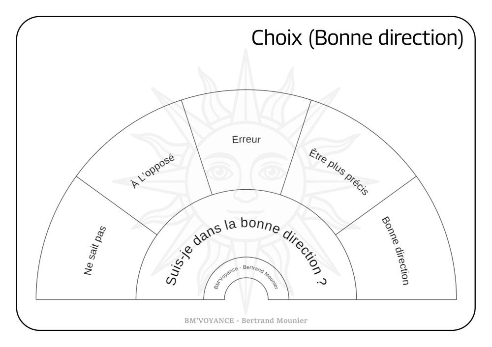 Choix (Bonne direction)