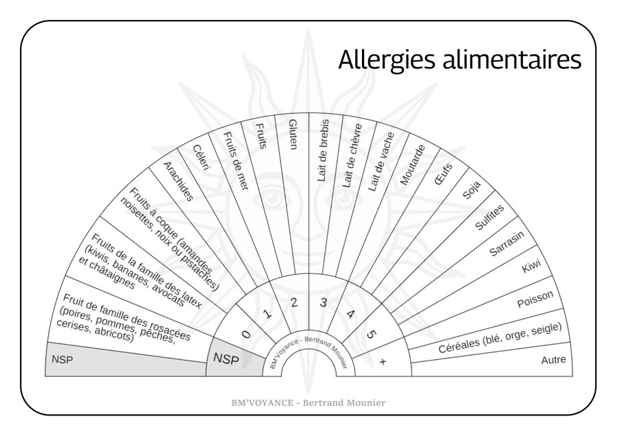 Allergies alimentaires