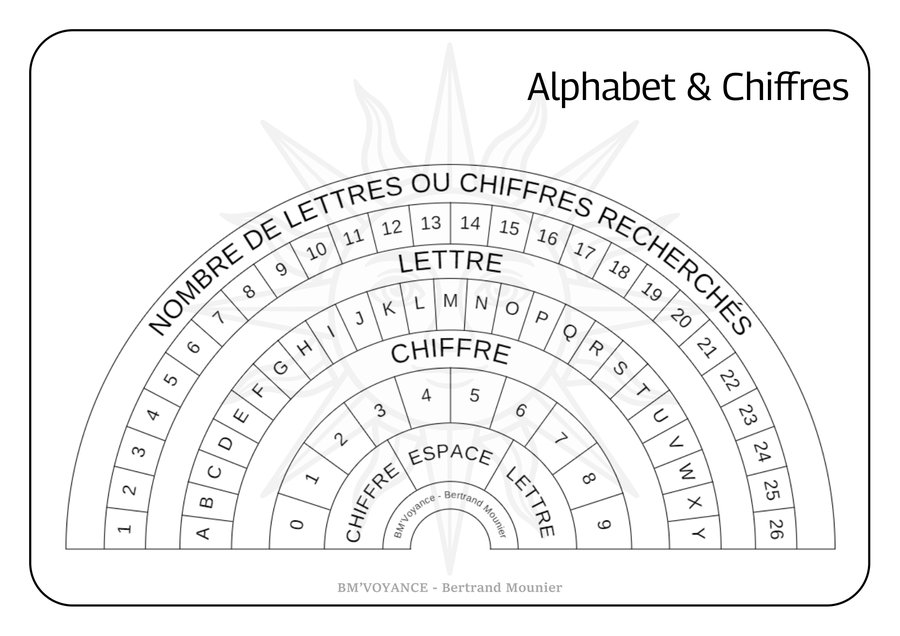 Alphabet & Chiffres