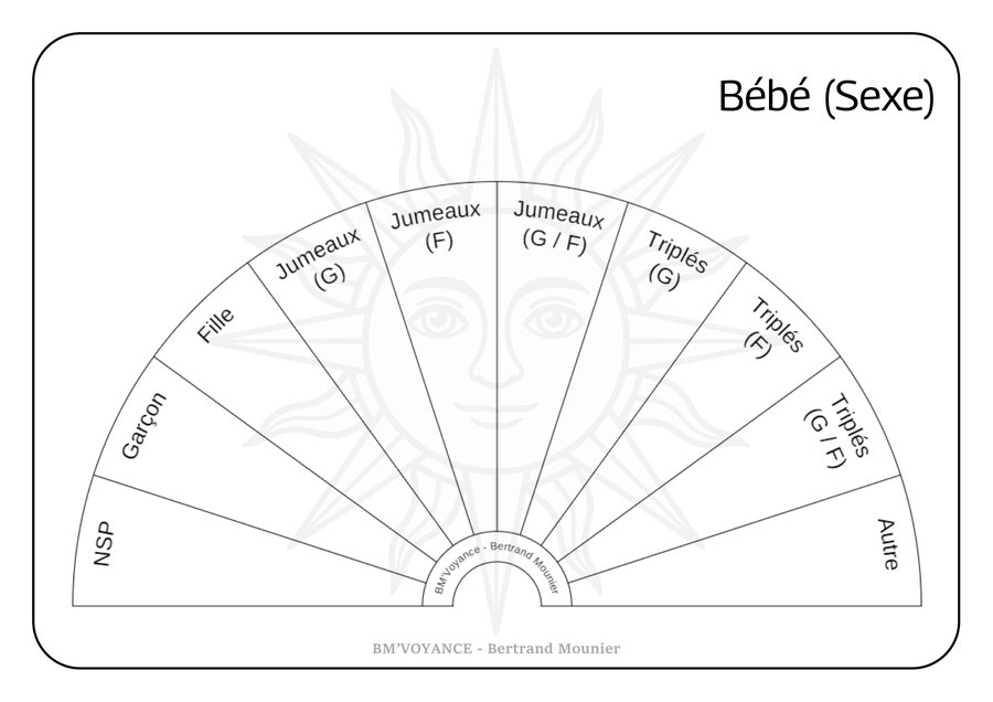 Bébé (Sexe)