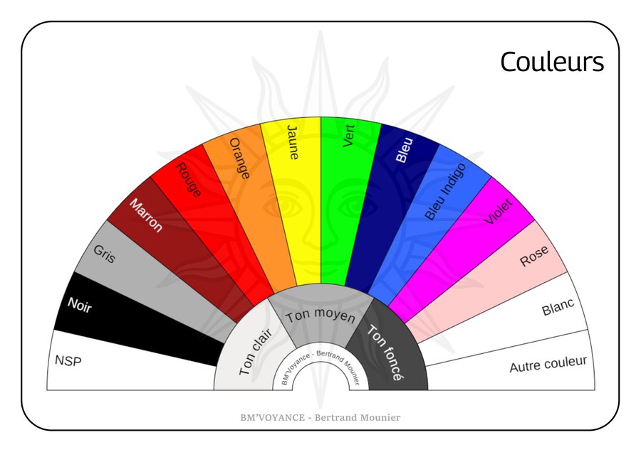 Couleurs