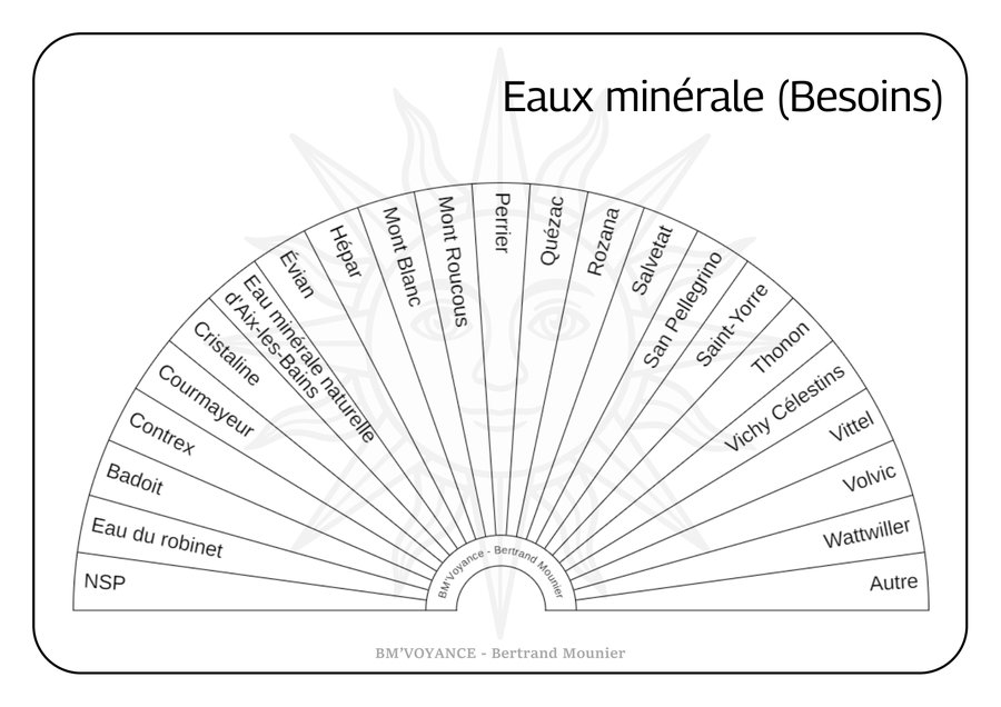 Eaux minérale (Besoins)