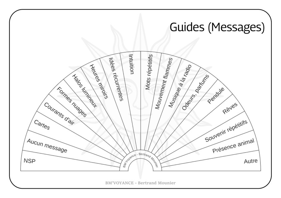 Guides (Messages)