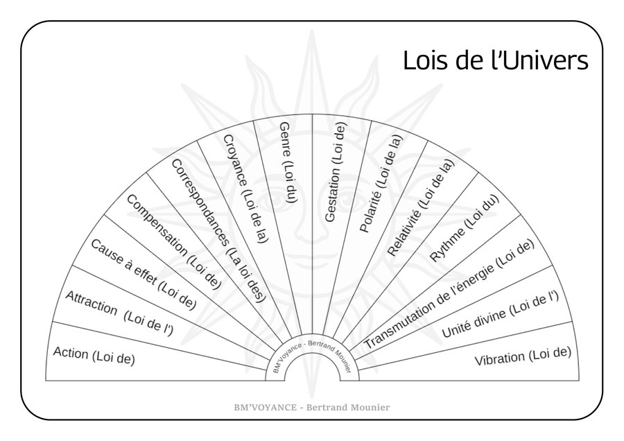 Lois de l'Univers