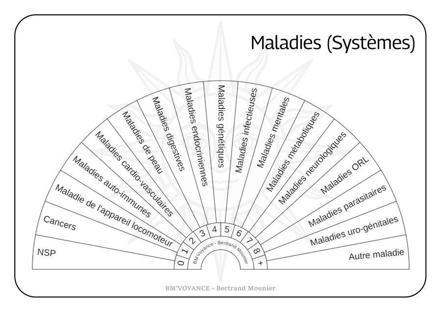 Maladies (Systèmes)