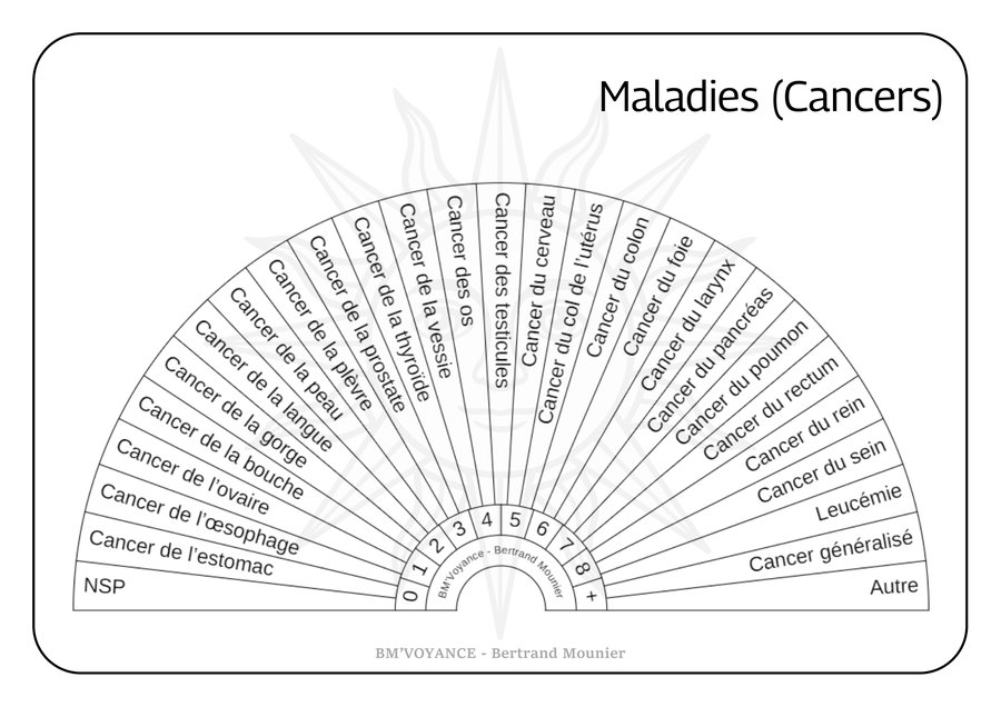 Maladies (Cancers)