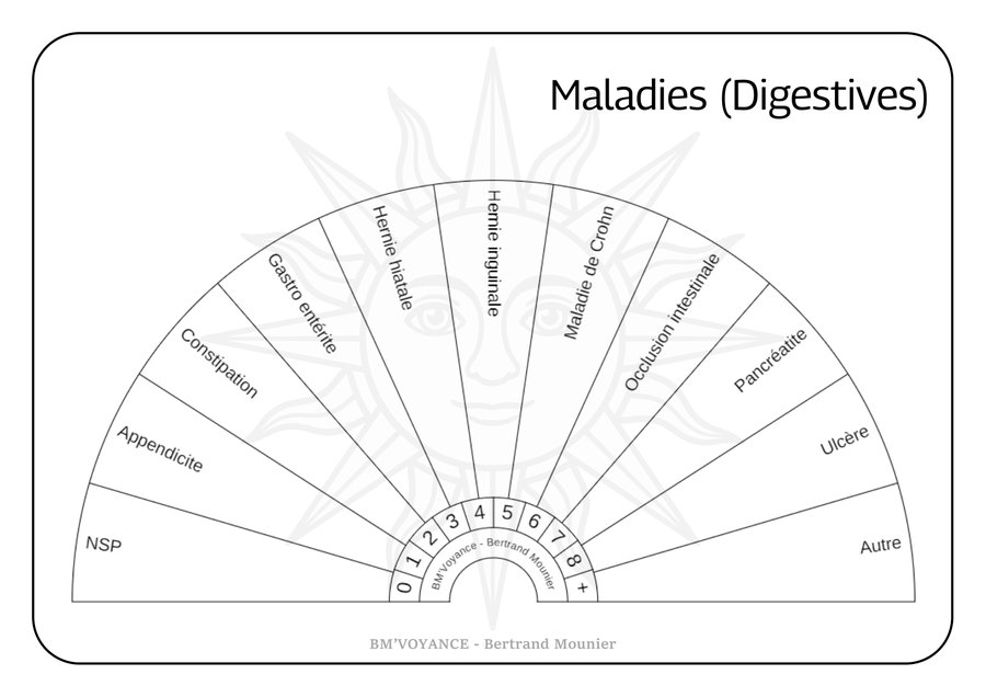 Maladies (Digestives)