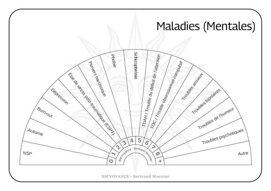 Maladies (Mentales)