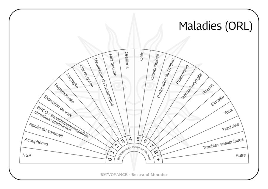 Maladies (ORL)