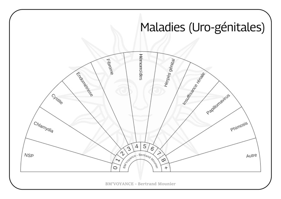 Maladies (Uro-génitales)