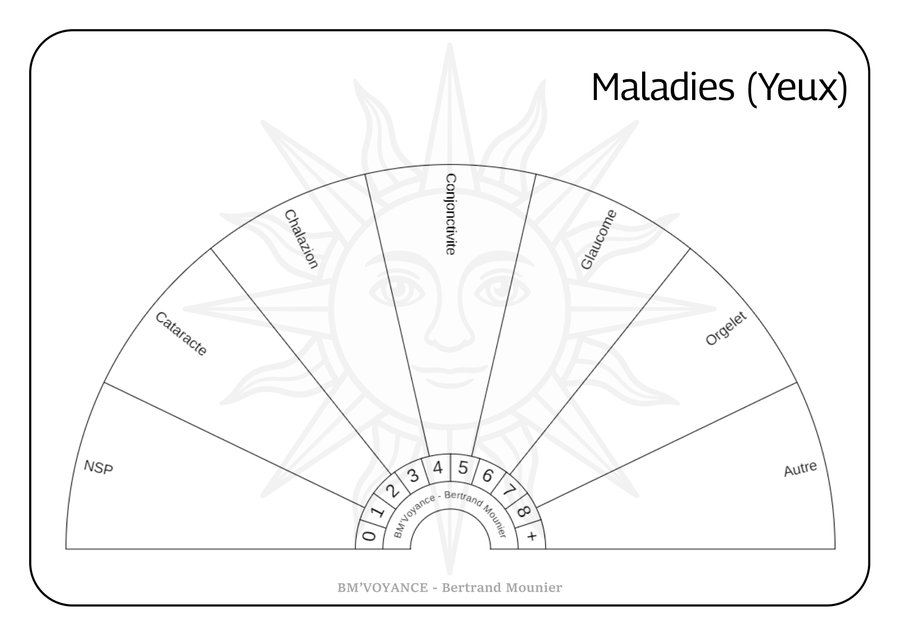 Maladies (Yeux)