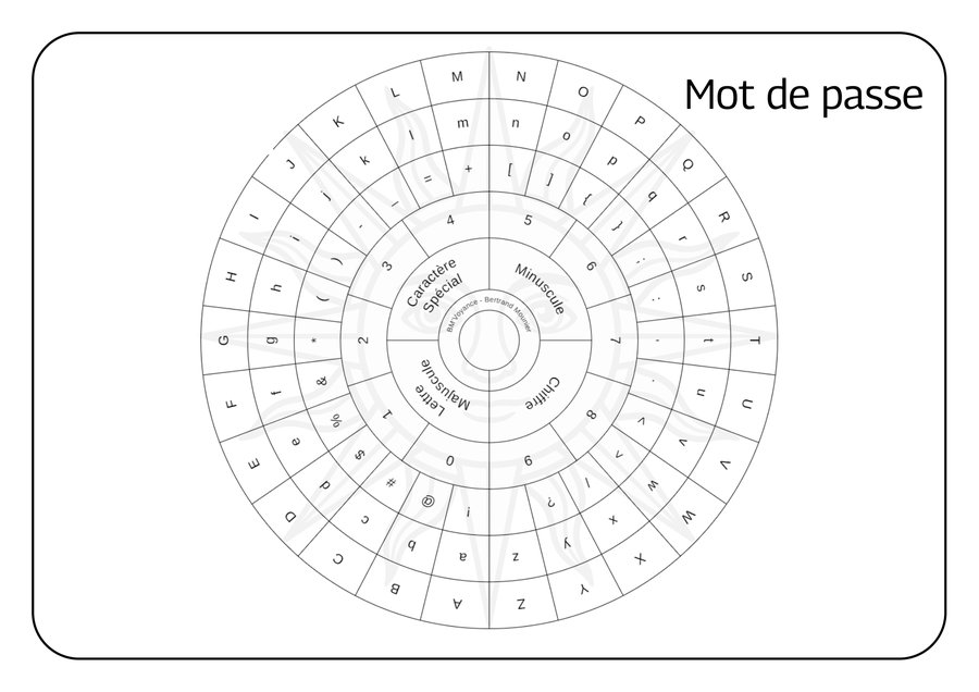 Mot de passe