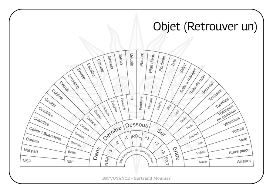 Objet (Retrouver un)