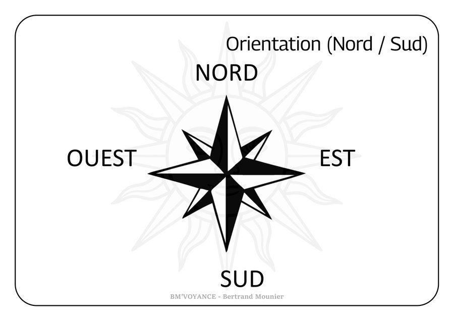 Orientation (Nord / Sud)