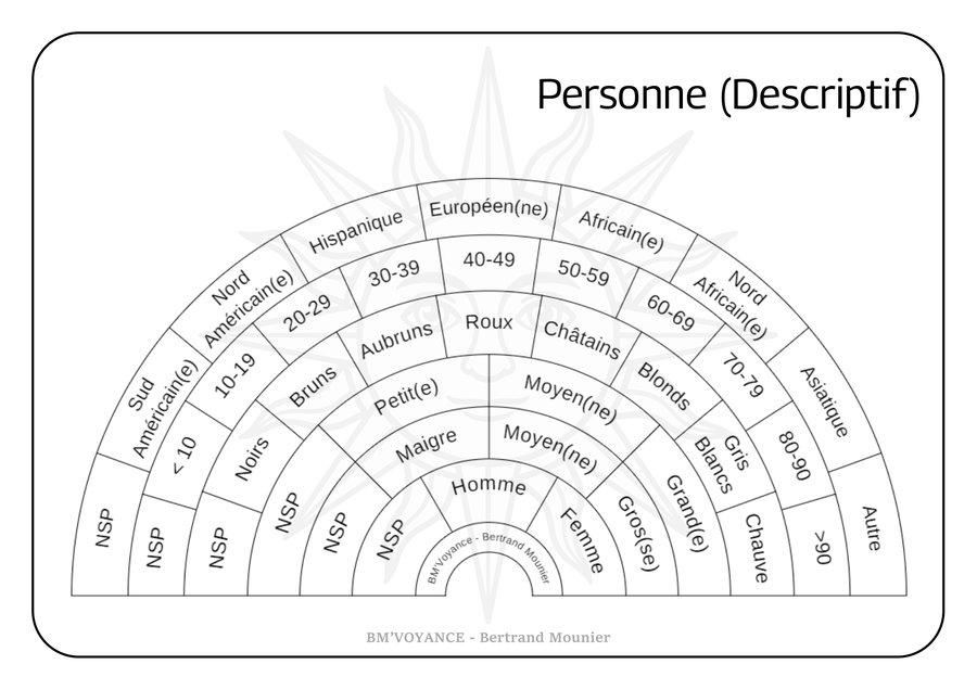 Personne (Descriptif)