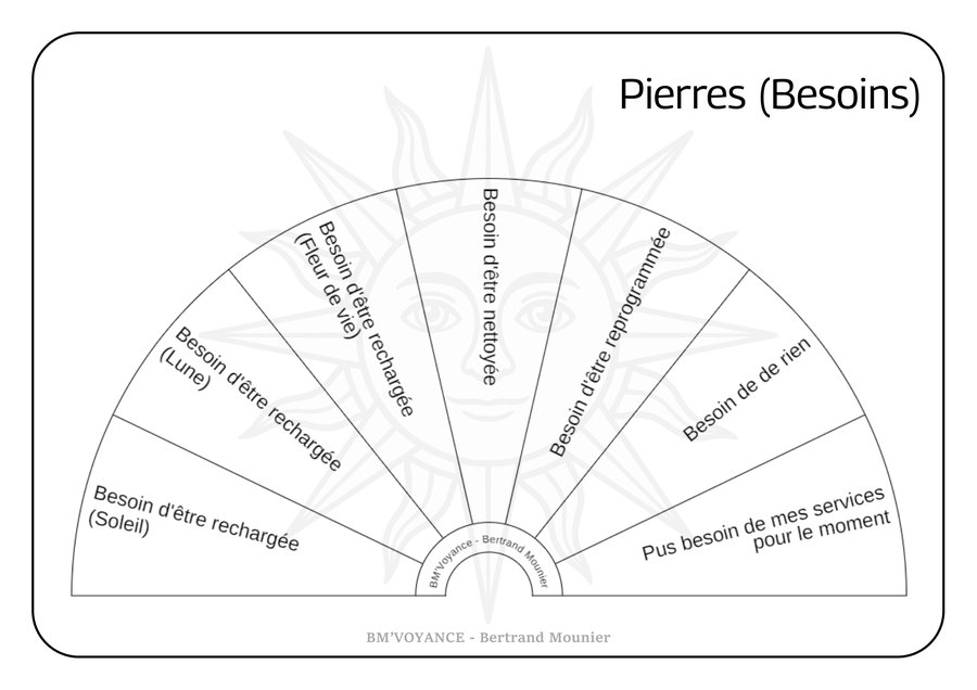 Pierres (Besoins)
