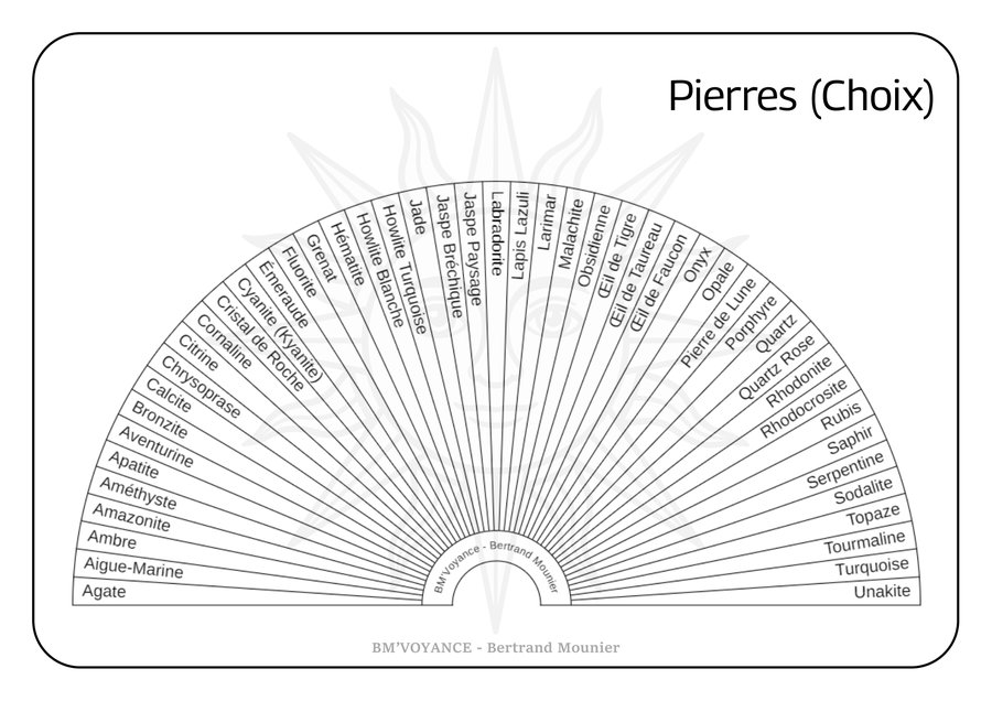 Pierres (Choix)