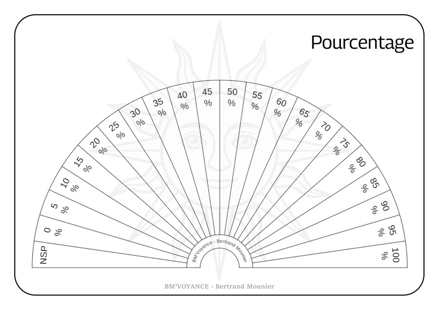 Pourcentage