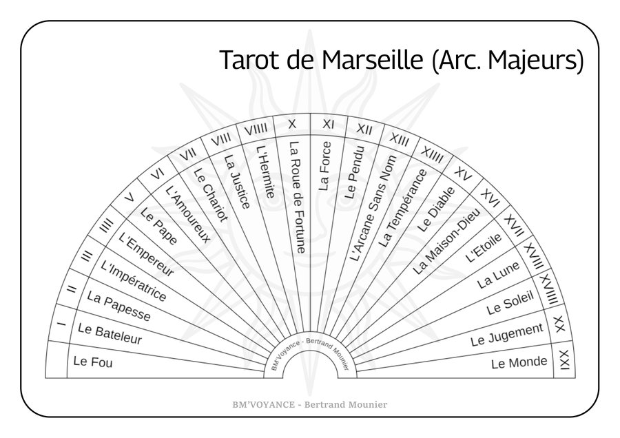 Tarot de Marseille (Arc. Majeurs)