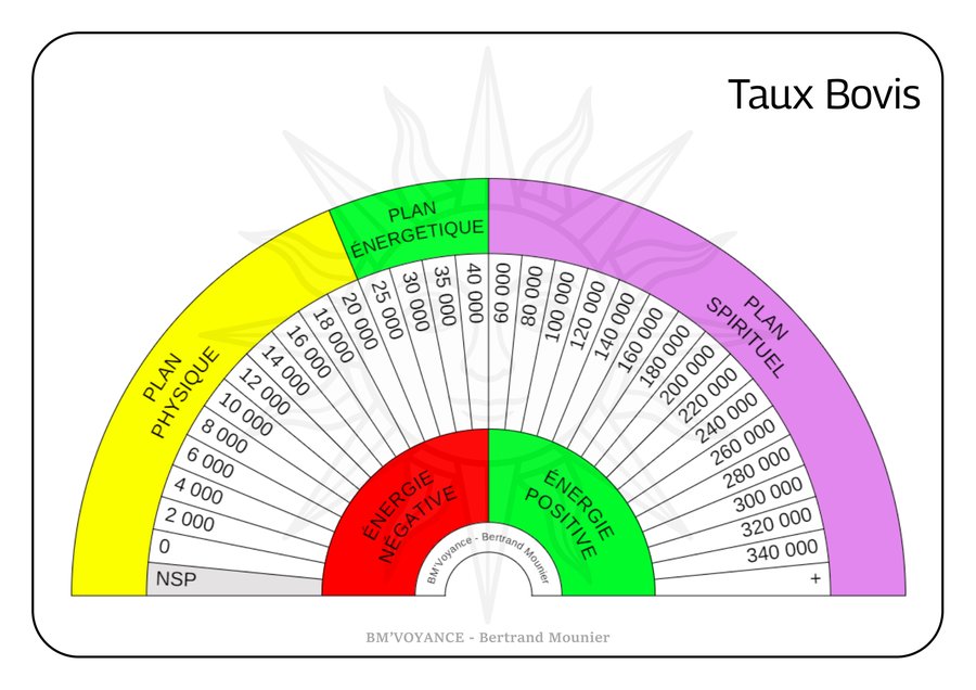 Taux Bovis