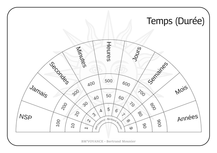 Temps (Durée)