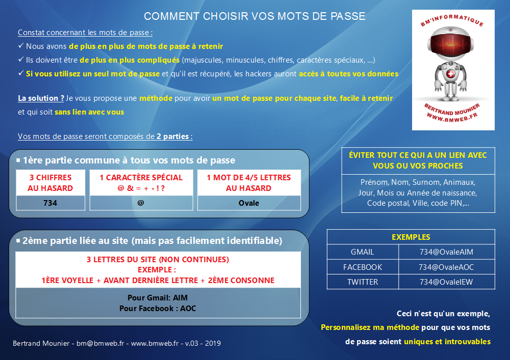 Infographie : comment choisir vos mots de passe