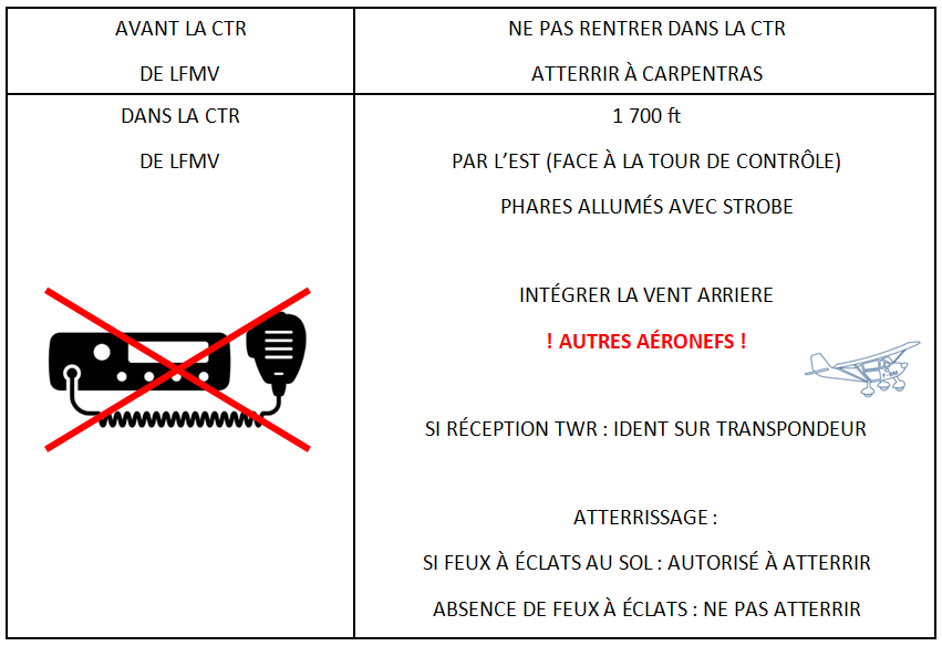 Conduite à tenir en cas de panne radio