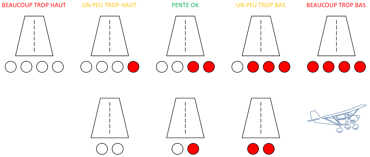 Interprétation des signaux du système PAPI