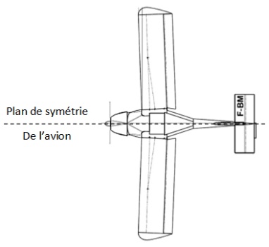 Plan de symétrie longitudinal de l'avion