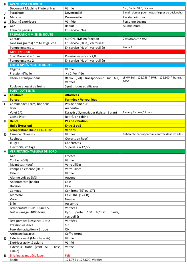 Check-list officielle prévol F-JCVP (document constructeur)